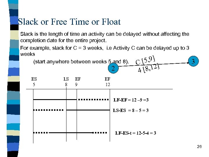 Slack or Free Time or Float Slack is the length of time an activity