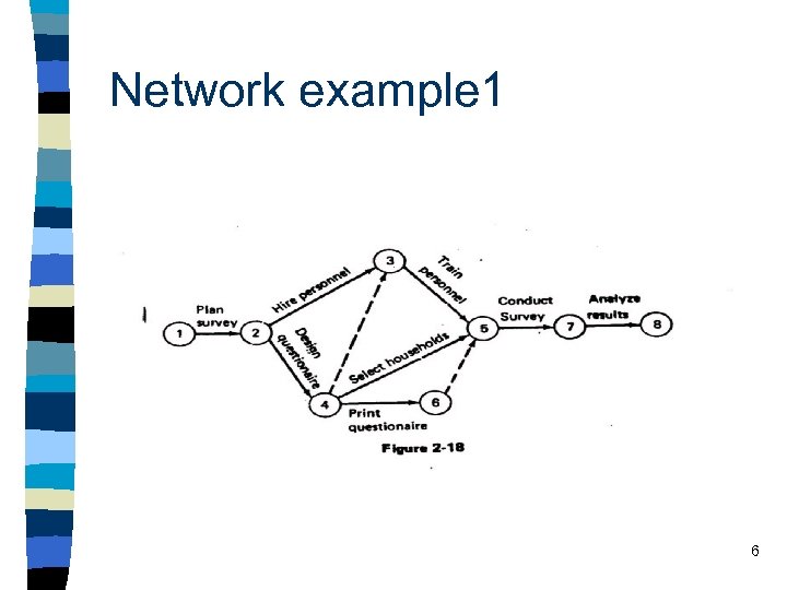 Network example 1 6 