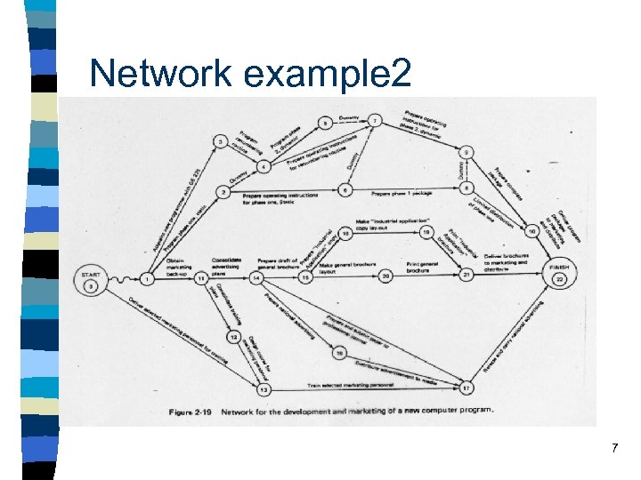 Network example 2 7 