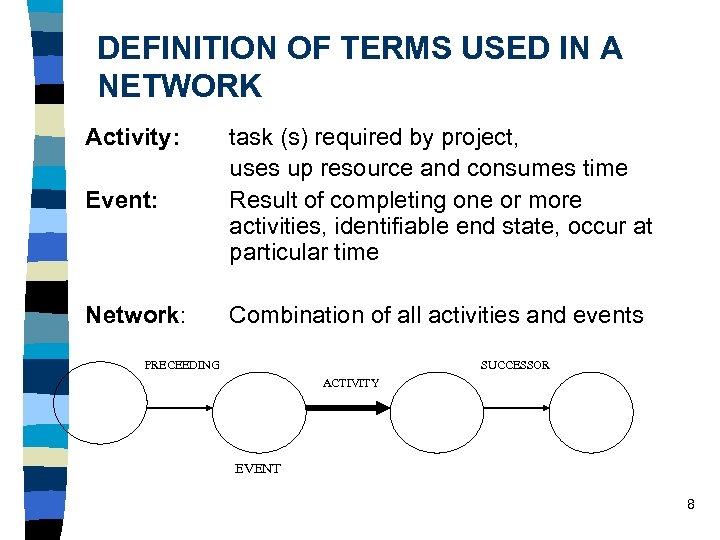 DEFINITION OF TERMS USED IN A NETWORK Activity: Event: task (s) required by project,