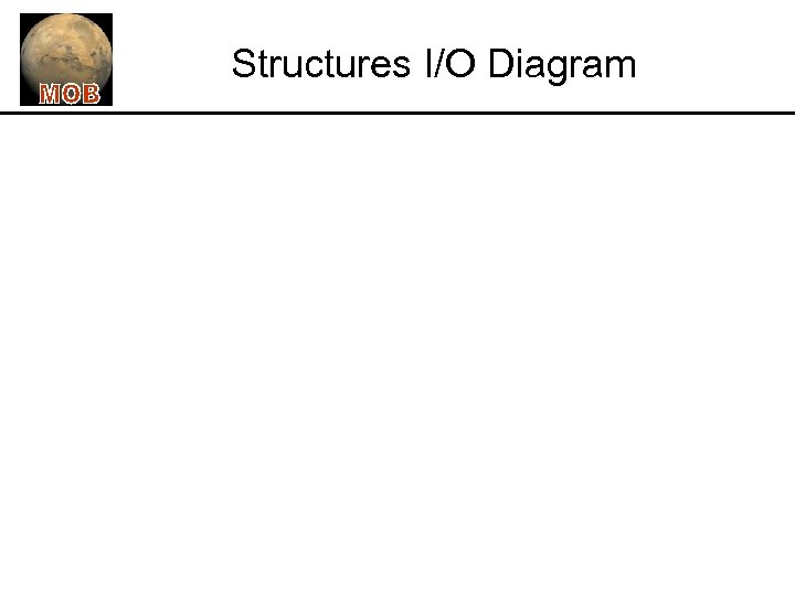 Structures I/O Diagram 