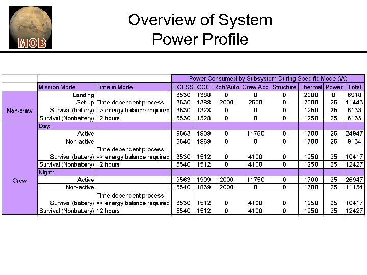 Overview of System Power Profile 