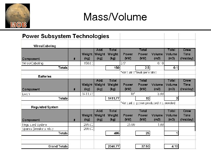 Mass/Volume 