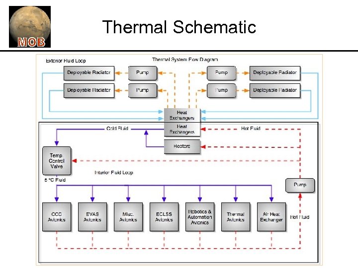 Thermal Schematic 