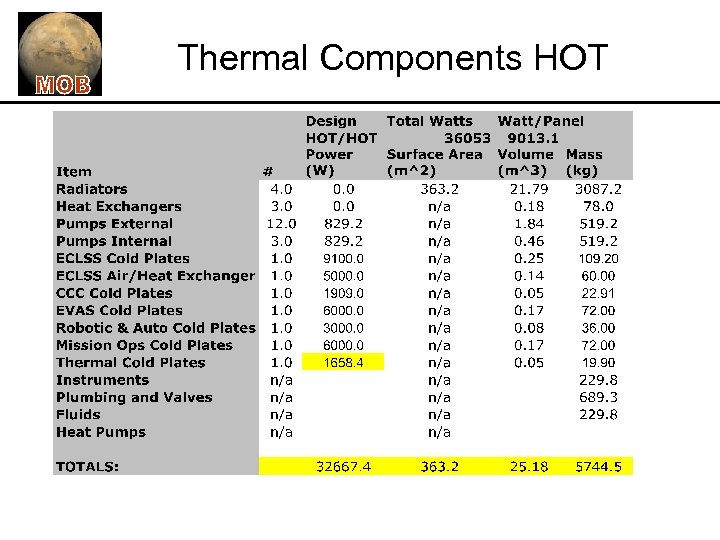 Thermal Components HOT 