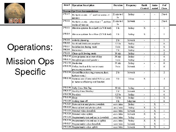 Operations: Mission Ops Specific 