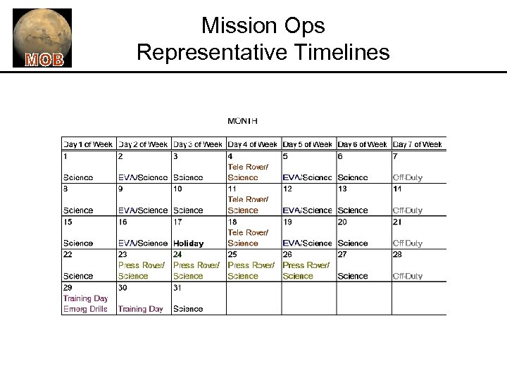Mission Ops Representative Timelines 