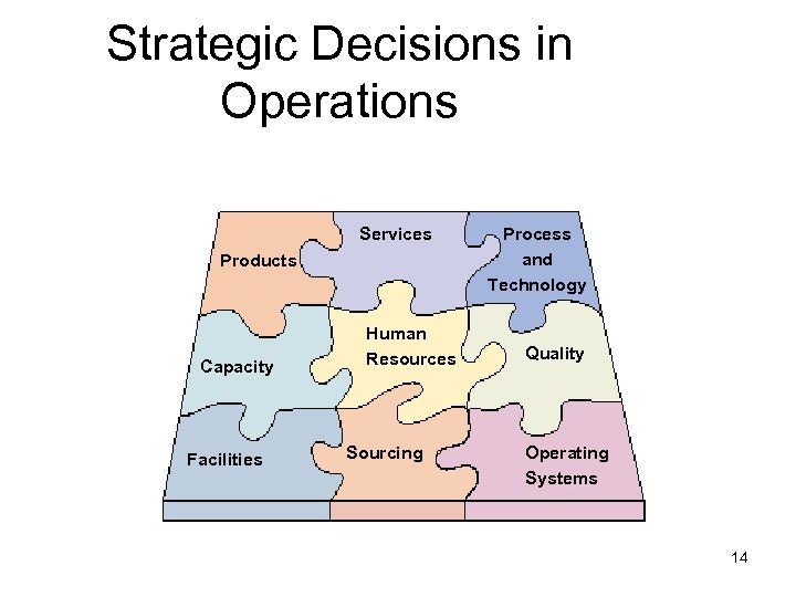 10 strategic operations management decisions