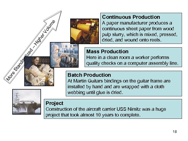 – Hi gh er Vo lum e Continuous Production A paper manufacturer produces a