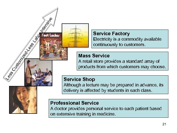 nte ns ive r. I bo La Electricity is a commodity available continuously to