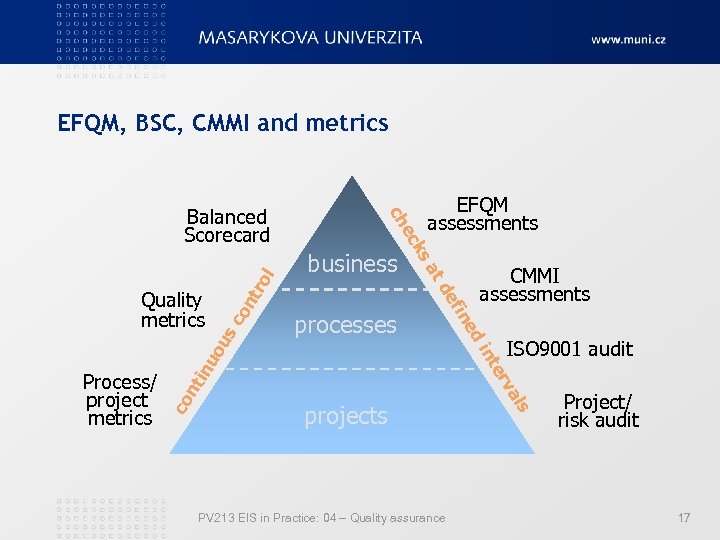 EFQM, BSC, CMMI and metrics l tro co n us ISO 9001 audit tin