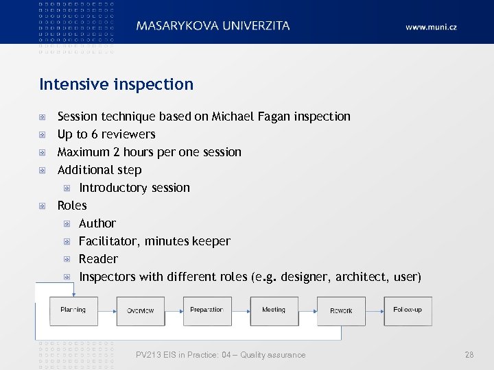 Intensive inspection Session technique based on Michael Fagan inspection Up to 6 reviewers Maximum