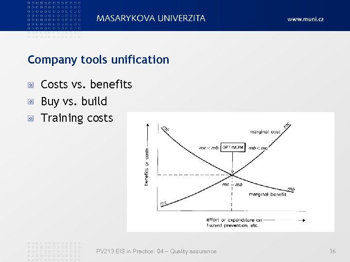 Company tools unification Costs vs. benefits Buy vs. build Training costs PV 213 EIS