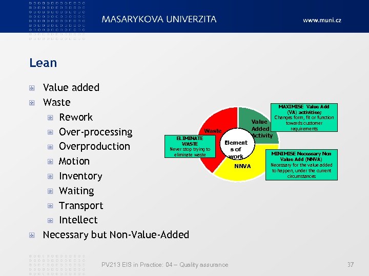 Lean Value added Waste MAXIMISE Value Add (VA) activities; Changes form, fit or function