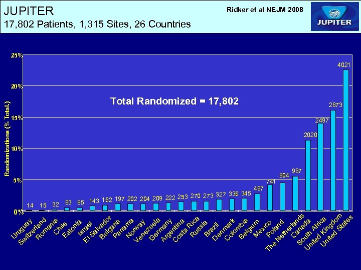 U r Sw ug itz uay e R rlan om d an C ia