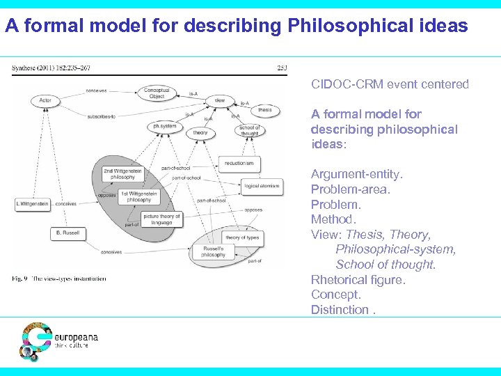 A formal model for describing Philosophical ideas CIDOC-CRM event centered A formal model for