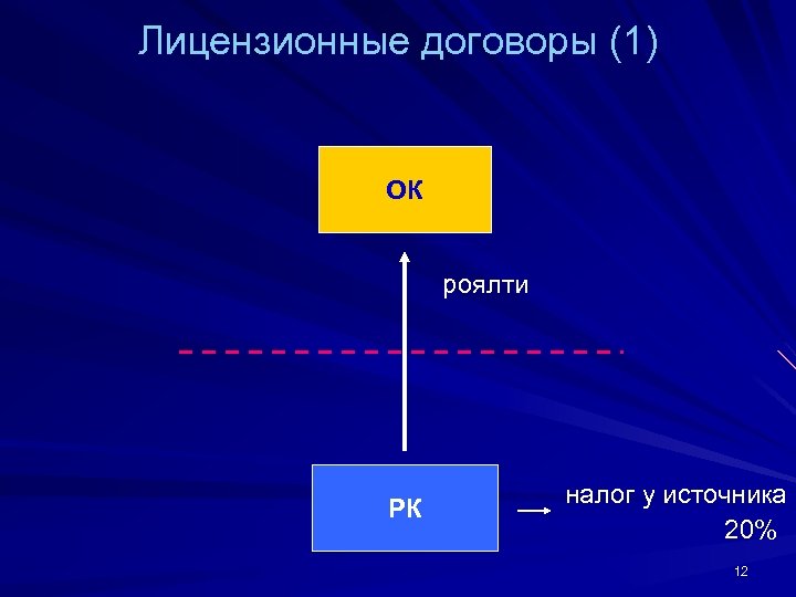 Лицензионные договоры (1) ОК роялти РК налог у источника 20% 12 