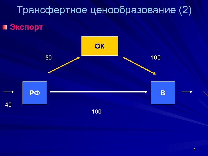 Трансфертное ценообразование это. Схема трансфертного ценообразования. Трансфертного ценообразования график. Трансфертное ценообразование при экспорте. 2. Схемы трансфертного ценообразования.