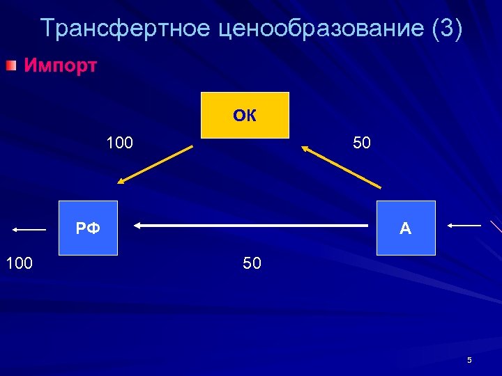 Трансфертное ценообразование (3) Импорт ОК 100 50 РФ 100 А 50 5 