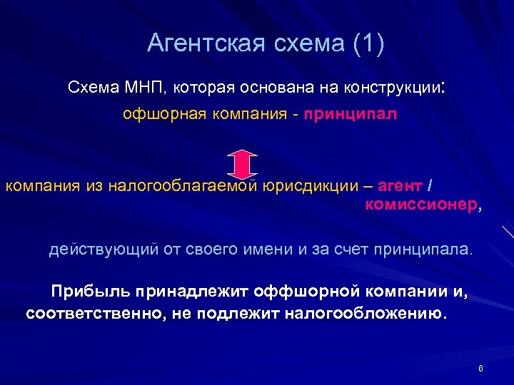 Агентская схема (1) Схема МНП, которая основана на конструкции: офшорная компания - принципал компания