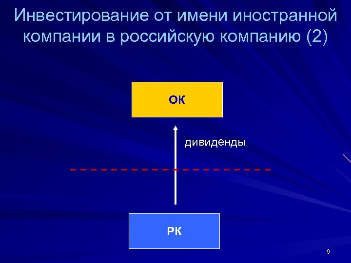 Инвестирование от имени иностранной компании в российскую компанию (2) ОК дивиденды РК 9 