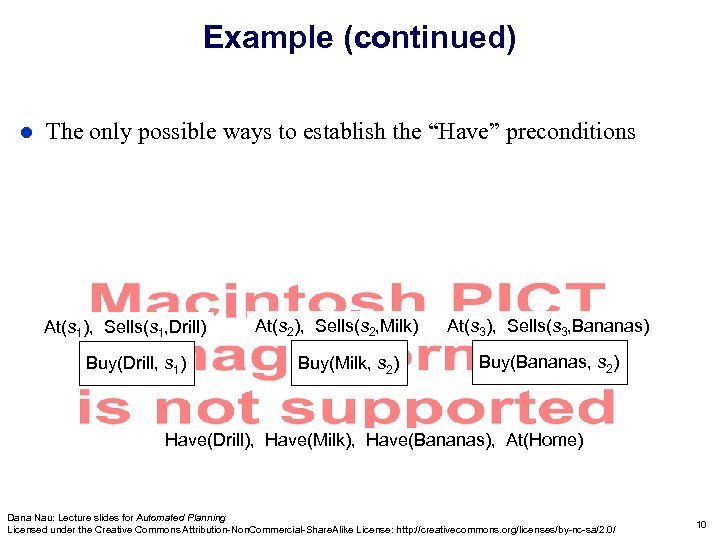 Example (continued) l The only possible ways to establish the “Have” preconditions At(s 1),