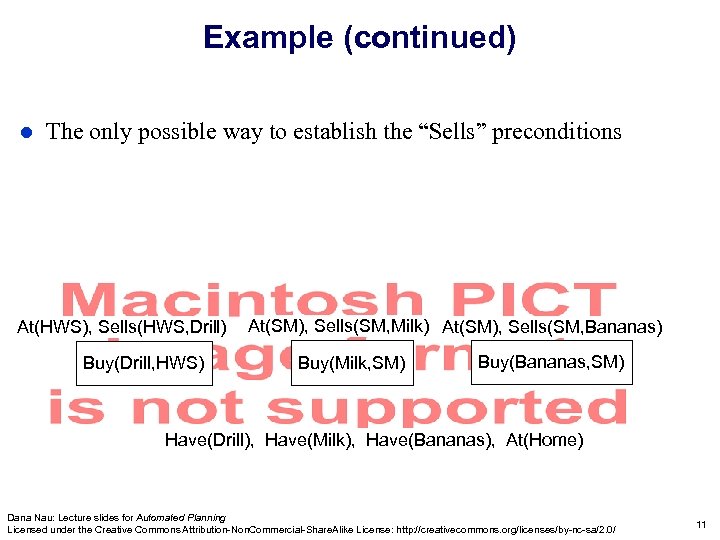 Example (continued) l The only possible way to establish the “Sells” preconditions At(HWS), Sells(HWS,