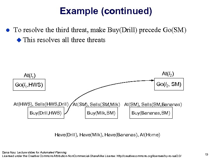 Example (continued) l To resolve third threat, make Buy(Drill) precede Go(SM) u This resolves