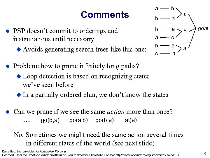 Comments l PSP doesn’t commit to orderings and instantiations until necessary u Avoids generating