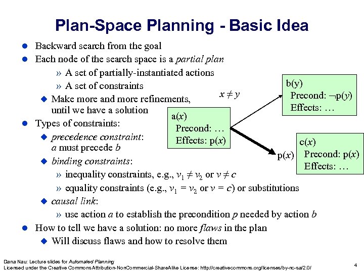 Plan-Space Planning - Basic Idea Backward search from the goal l Each node of