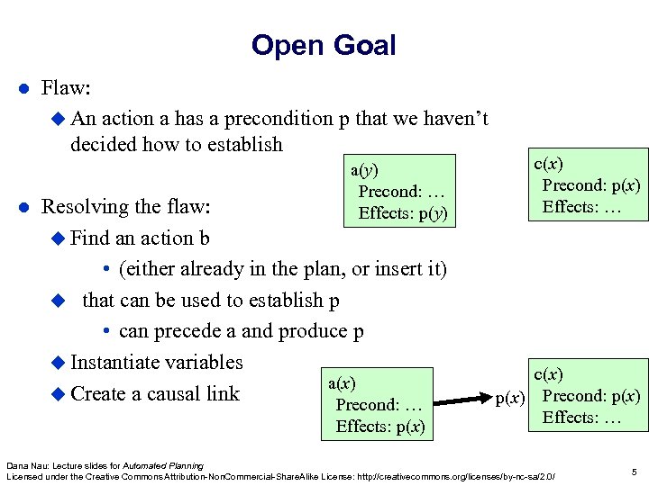 Open Goal l l Flaw: u An action a has a precondition p that