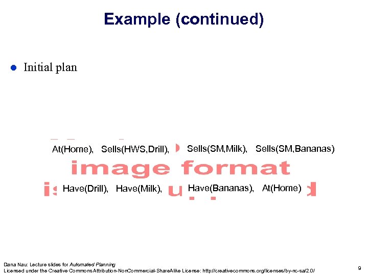 Example (continued) l Initial plan At(Home), Sells(HWS, Drill), Have(Drill), Have(Milk), Sells(SM, Milk), Sells(SM, Bananas)