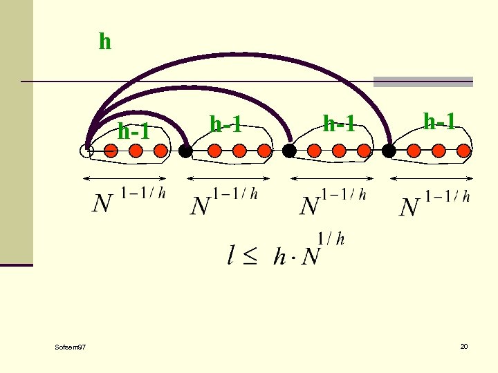 h h-1 Sofsem 97 h-1 h-1 20 