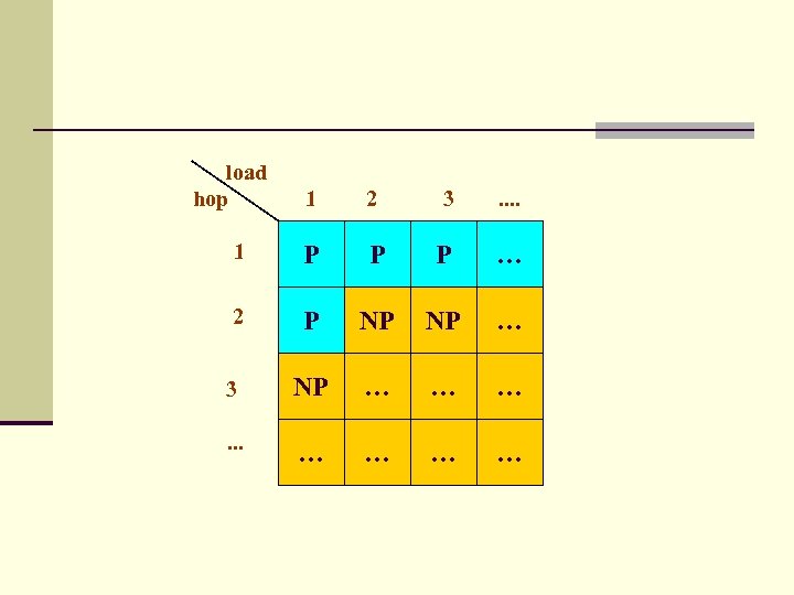 load hop 1 2 3 . . 1 P P P … 2 P