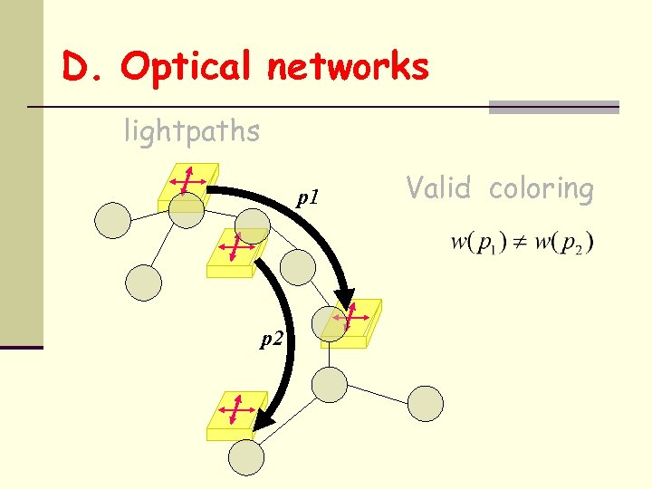 D. Optical networks lightpaths p 1 p 2 Valid coloring 