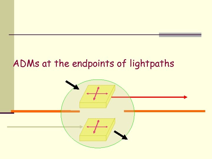 ADMs at the endpoints of lightpaths 