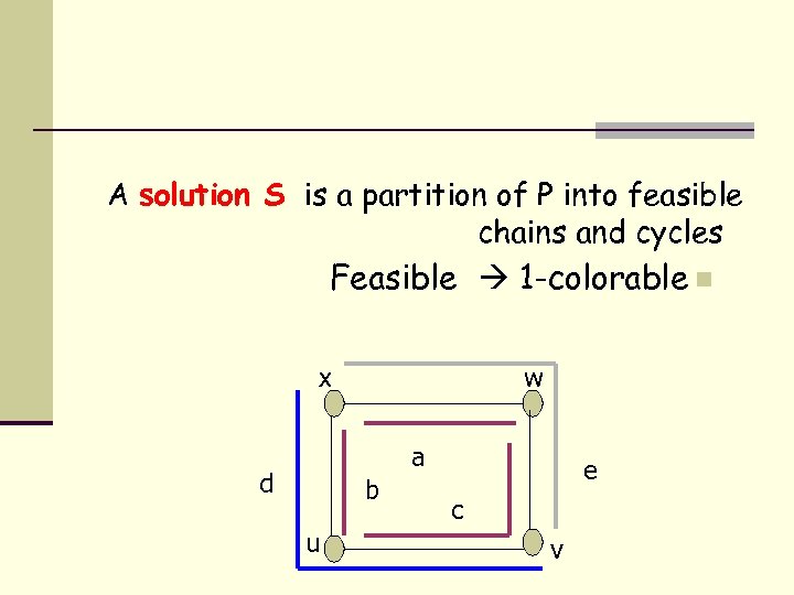 A solution S is a partition of P into feasible chains and cycles Feasible