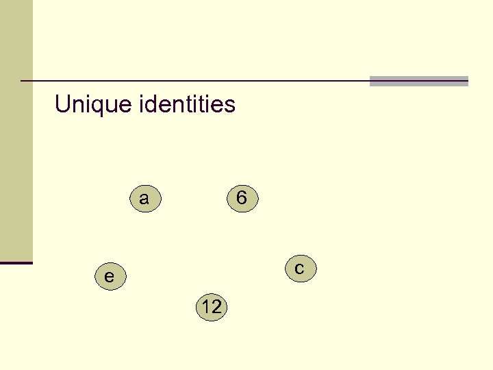 Unique identities a 6 c e 12 