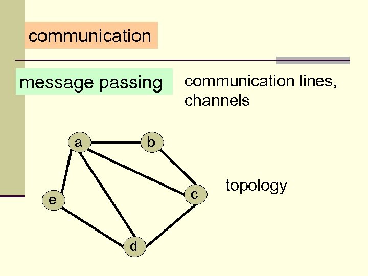 communication message passing a communication lines, channels b c e d topology 
