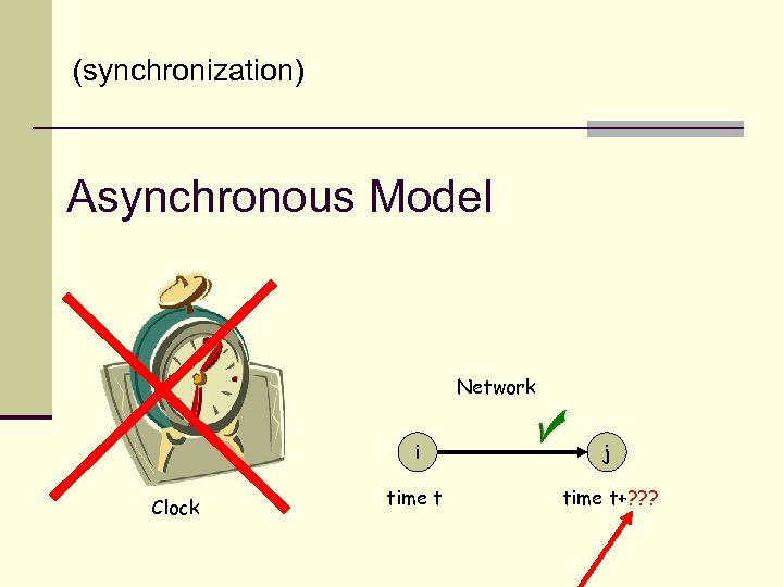 (synchronization) Asynchronous Model Network i Clock j time t+? ? ? 