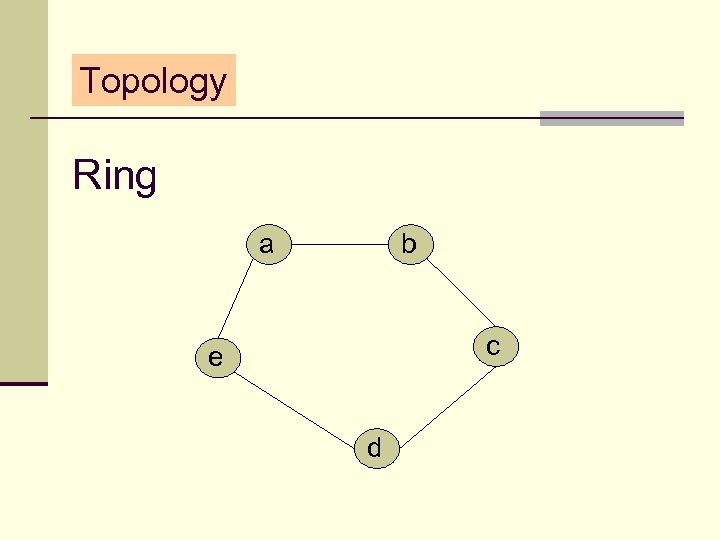 Topology Ring a b c e d 