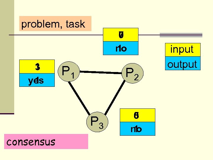 problem, task 1 3 yes 1 0 7 no 1 P 2 P 3