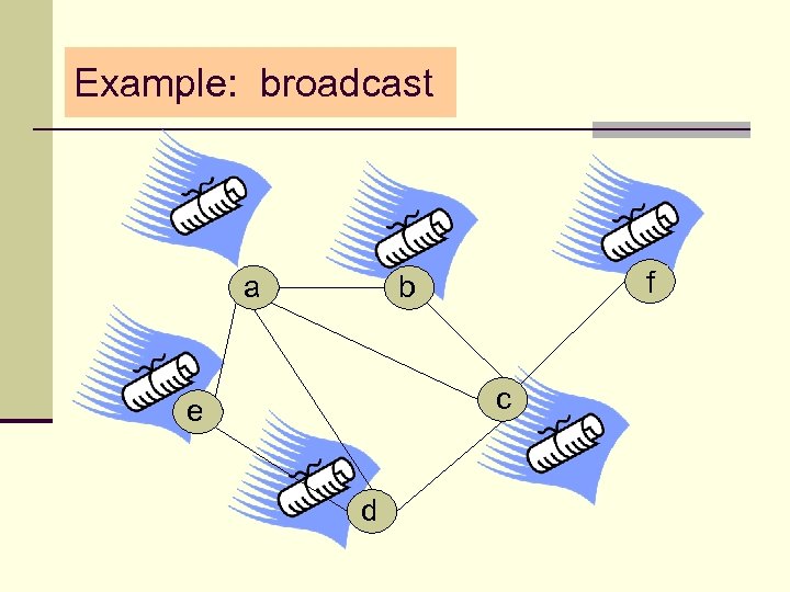 Example: broadcast a f b c e d 