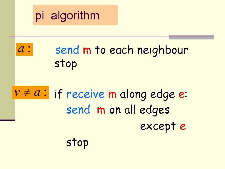 pi algorithm send m to each neighbour stop if receive m along edge e: