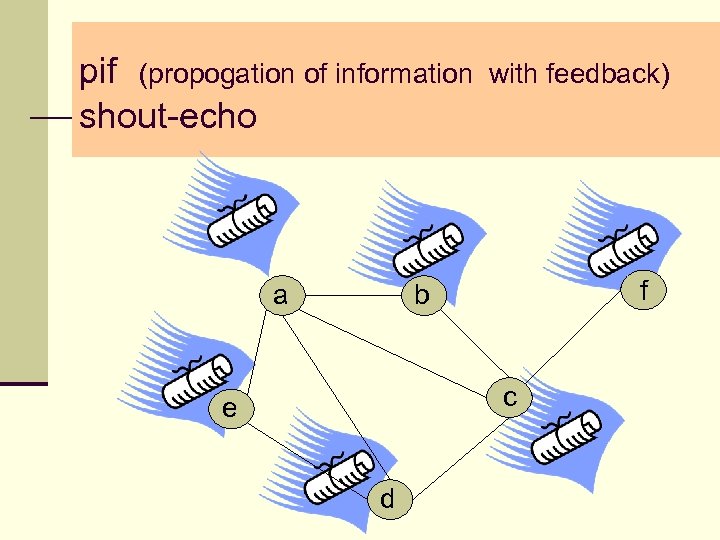 pif (propogation of information shout-echo a with feedback) f b c e d 