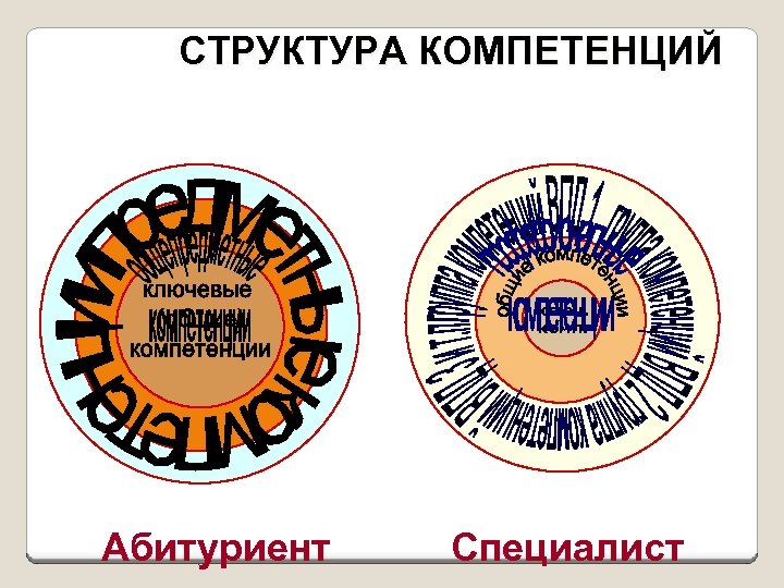 СТРУКТУРА КОМПЕТЕНЦИЙ ключ. комп. Абитуриент Специалист 