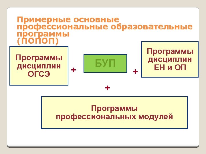 Примерные основные профессиональные образовательные программы (ПОПОП) Программы дисциплин БУП дисциплин ЕН и ОП +
