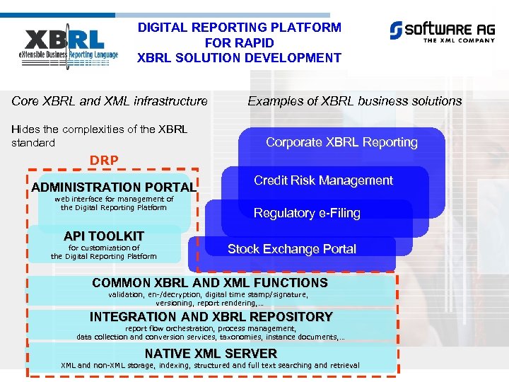 DIGITAL REPORTING PLATFORM FOR RAPID XBRL SOLUTION DEVELOPMENT Core XBRL and XML infrastructure Hides