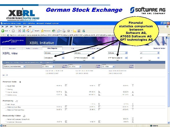 German Stock Exchange Financial statistics comparison between Software AG, ATOSS Software AG GFT technologies