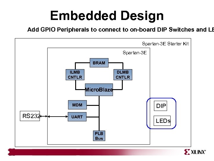 Embedded Design Add GPIO Peripherals to connect to on-board DIP Switches and LE Spartan-3